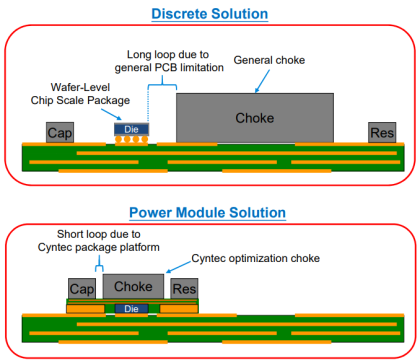 POL電源模塊 POL電源模塊