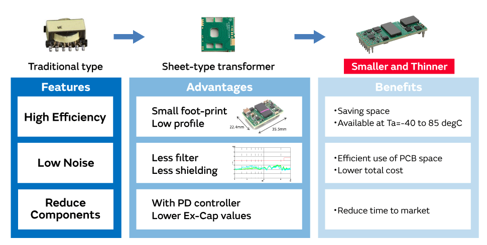Murata村田DC-DC轉換器的特點、優勢和優勢 Murata村田DC-DC轉換器的特點、優勢和優勢