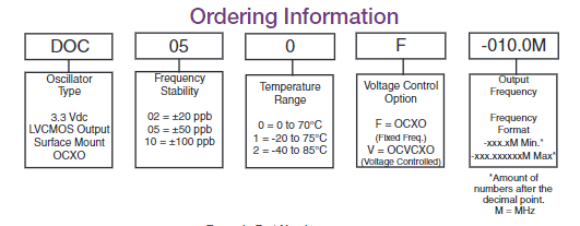 Connor-Winfield振蕩器訂購指南 Connor-Winfield振蕩器訂購指南