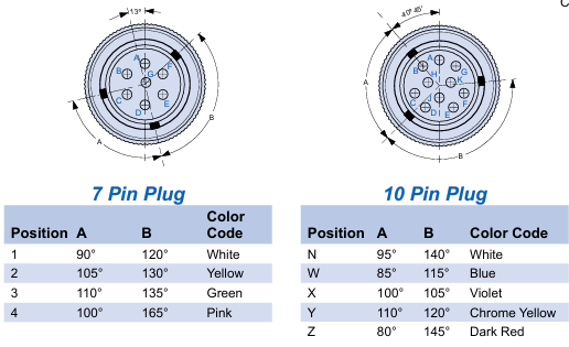 插頭連接器配合面和關鍵位置: 插頭連接器配合面和關鍵位置: