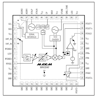 MAX3540ULM單轉(zhuǎn)換電視調(diào)諧器Maxim 現(xiàn)貨 MAX3540ULM單轉(zhuǎn)換電視調(diào)諧器Maxim 現(xiàn)貨