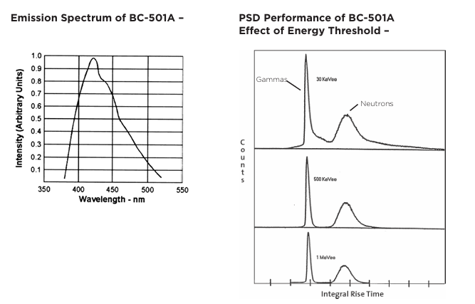 Luxium Solutions BC-501、BC-501A、BC-519液體閃爍體 Luxium Solutions BC-501、BC-501A、BC-519液體閃爍體