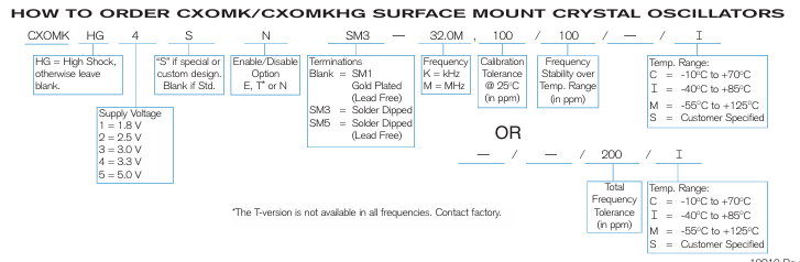 Statek CXOMK/CXOMKHG晶振訂購指南 Statek CXOMK/CXOMKHG晶振訂購指南