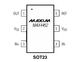 MAXIM MAX4462TEUT儀表放大器 原裝現貨 MAXIM MAX4462TEUT儀表放大器 原裝現貨