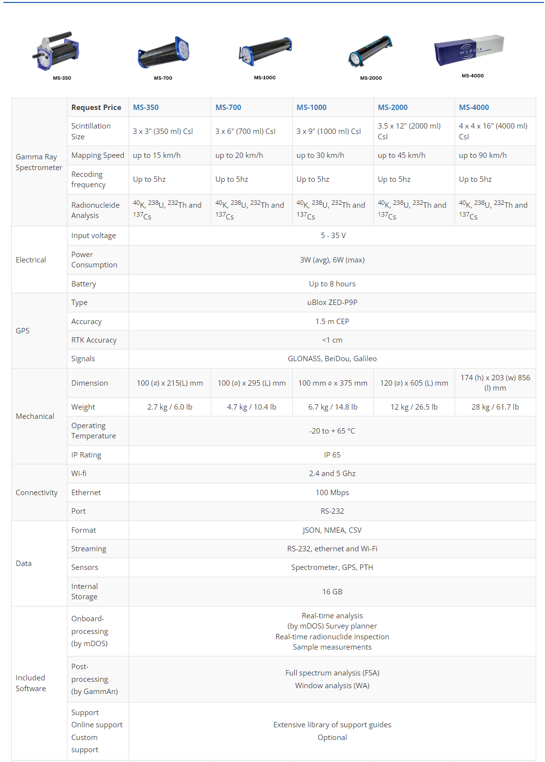 MS-350,MS-700,MS-1000,MS-2000,MS-4000參數信息