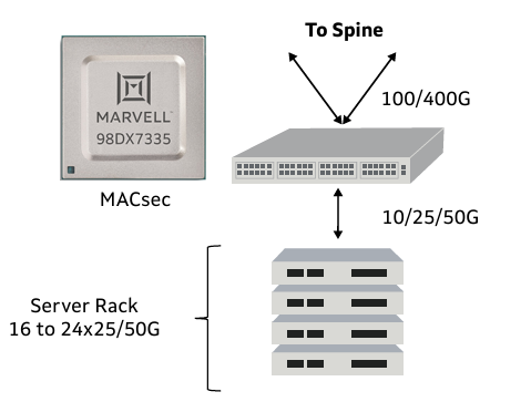 Marvell? Prestera? 98DX73xx 系列 Marvell? Prestera? 98DX73xx 系列