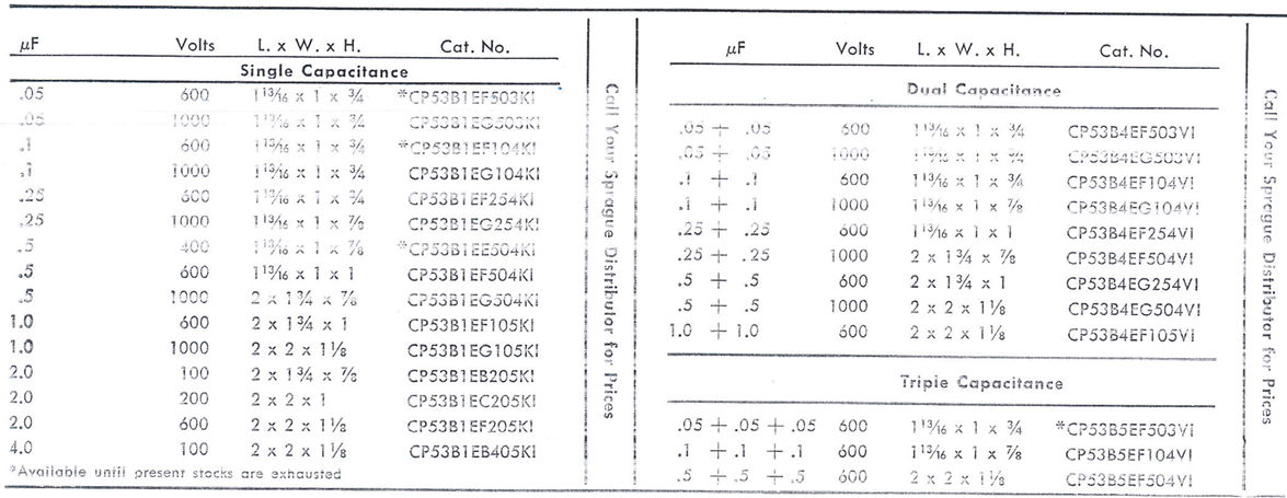 Arizona Capacitors CP53系列型號參數(shù) Arizona Capacitors CP53系列型號參數(shù)