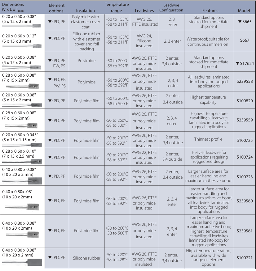 minco工業(yè)貼片溫度傳感器 minco工業(yè)貼片溫度傳感器
