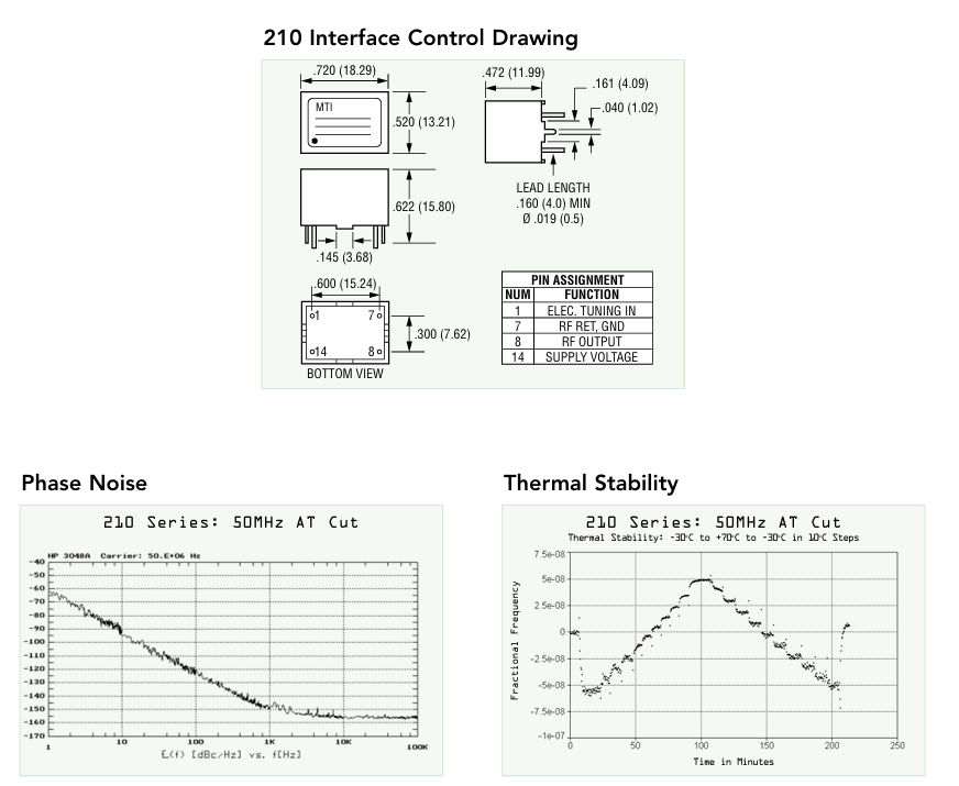 210系列OCXO封裝圖 210系列OCXO封裝圖