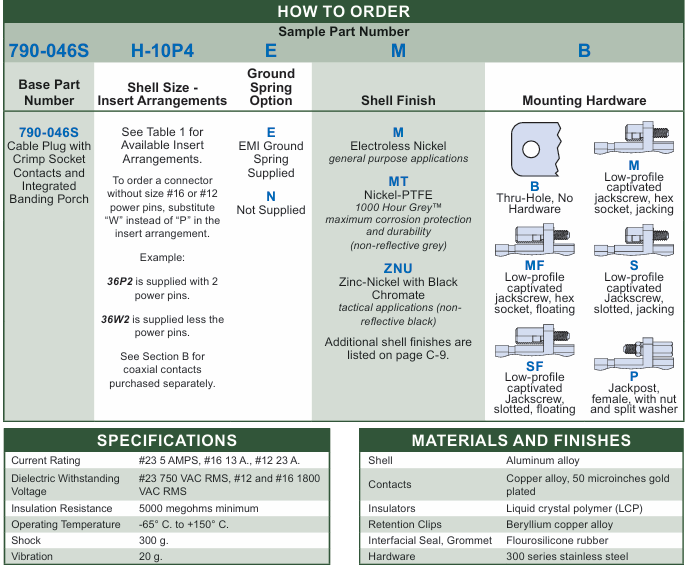 Glenair 790-046S訂購指南