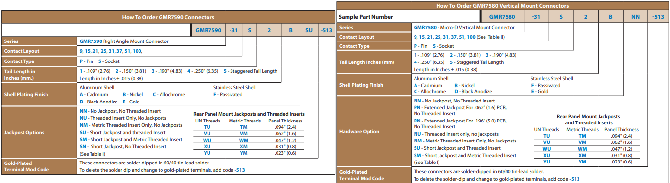 GMR7590/ GMR7580系列連接器
