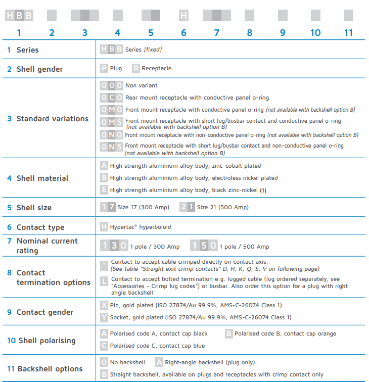 1648713727110006.png HBB 大電流連接器選型.png